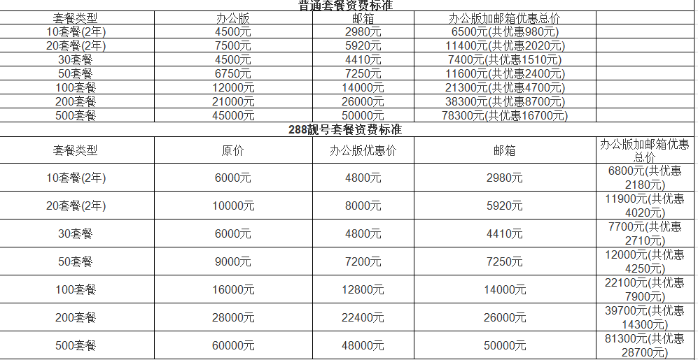 如何申请个企业QQ?怎么收费