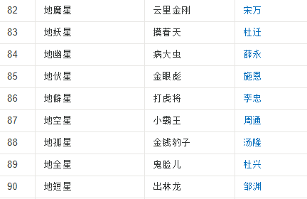 水浒传108好汉是 ？