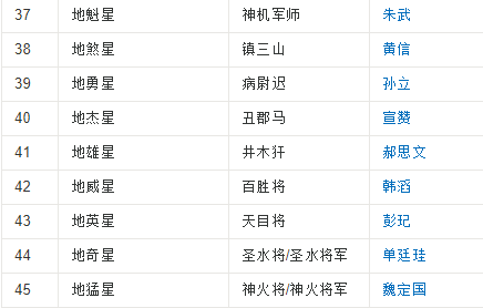 水浒传108好汉是 ？