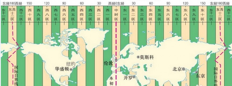 中国的北京时间12:00，是英国伦敦时间的几点啊？