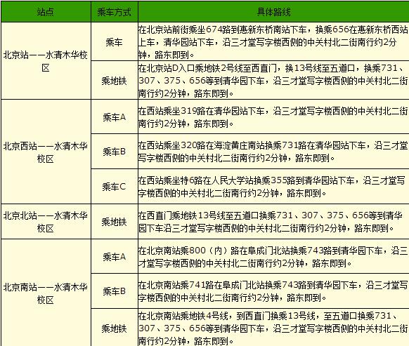 北京新东方水清木华校区住宿条件如何