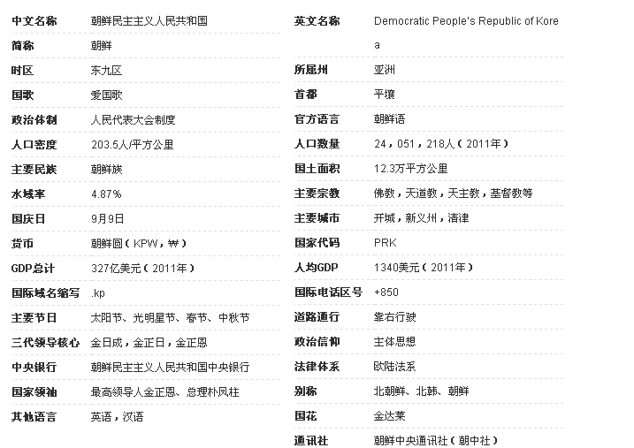 朝鲜人口总数？