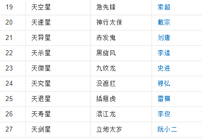 水浒传108好汉是 ？