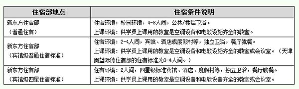 北京新东方水清木华校区住宿条件如何